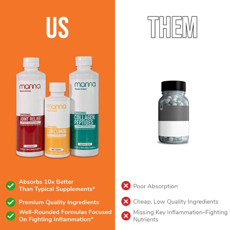 Anti-Inflammatory Bundle view 6